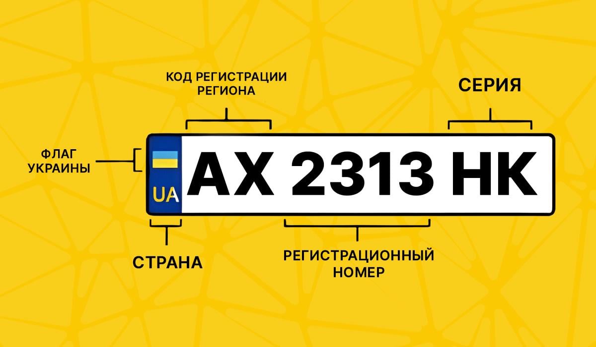 Sådan ser en bils nummerplade ud i Ukraine / My-billede